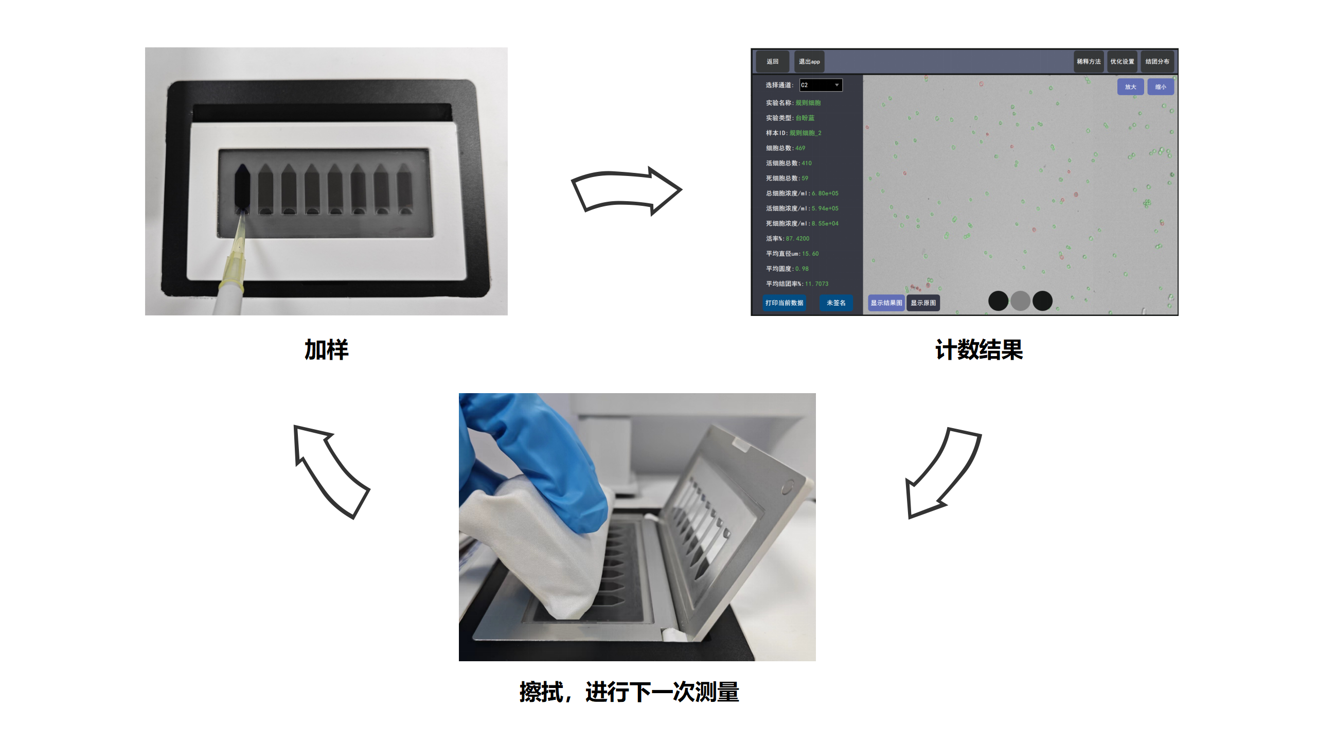 無耗材細胞計數儀加樣